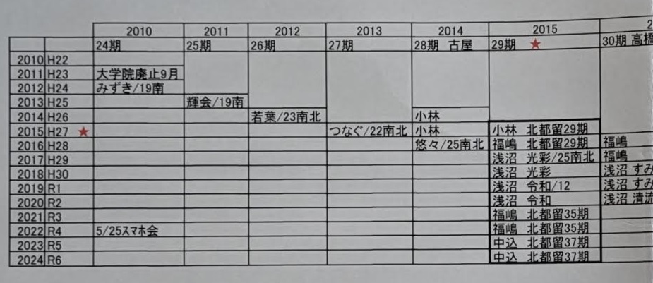 シニアの学び 令和の会だより